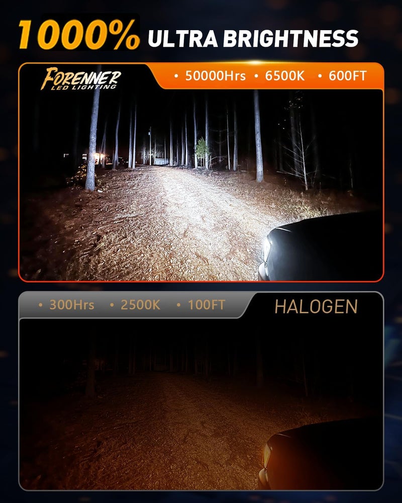 forenner Upgraded H11 Light Bulbs, 45000LM 1000% Ultra Brightness, 6500K Cool White H9 H8 H16 Driving Fog lights, 1:1 Mini Size, Back Up Light Assemblies, 10-Year Lifespan, Play-N-Plug, Pack of 2 - Image 3